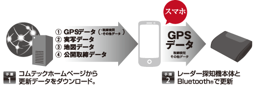 レーダー探知機 RadarPhone S02