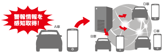 レーダー探知機 RadarPhone S02