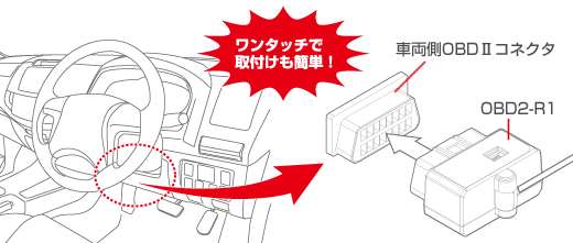 レーダー探知機 RadarPhone S02