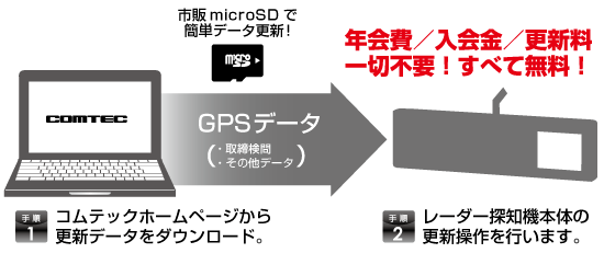 レーダー探知機 ZERO 500M