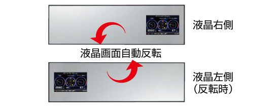 レーダー探知機 ZERO 500M