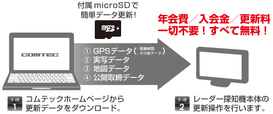 レーダー探知機+ドライブレコーダー ZERO 701DR