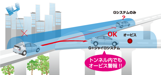 レーダー探知機+ドライブレコーダー ZERO 701DR