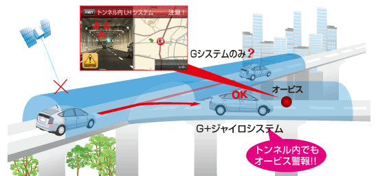 レーダー探知機 ZERO 72V