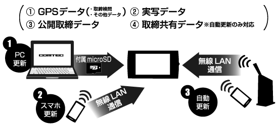 レーダー探知機 ZERO 903VS