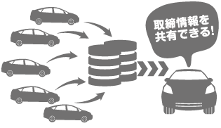 レーダー探知機 ZERO 903VS