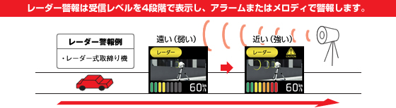 レーダー探知機 FDR01