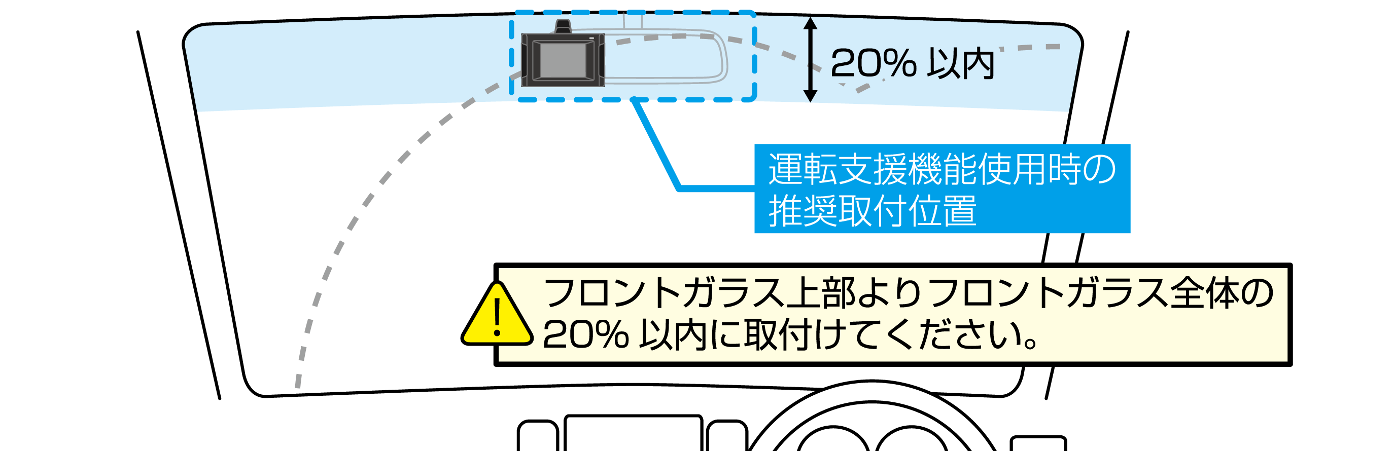 フロントガラス取付時の注意