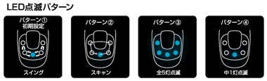 LED