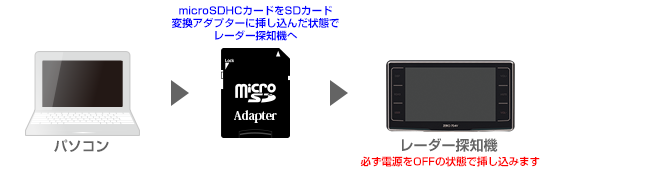 レーダー探知機 ZERO704V専用 ファームウェア更新ページ