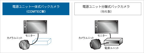 バックカメラ