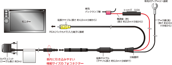 バックカメラ配線