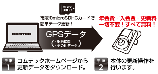超高感度GPSレシーバー ZERO 108C | COMTEC 株式会社コムテック