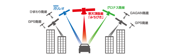 超高感度GPSレシーバー ZERO 108C