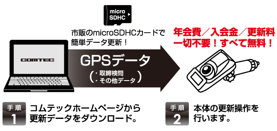 コムテック GPSレシーバー シガーソケット挿入タイプ ZERO 109C 液晶