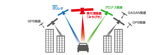 超高感度GPSレシーバー ZERO 109C