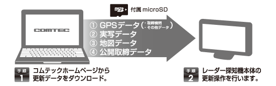 レーダー探知機 FX-07
