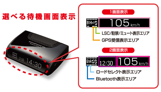 レーダー探知機 RadarPhone S02