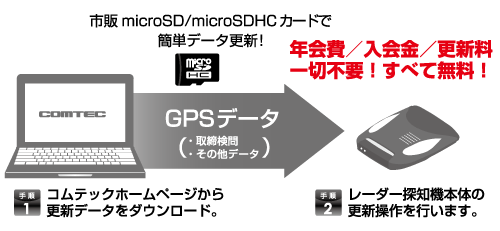 コムテック　ZERO 100L GPSレーダー探知機