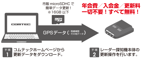 コムテック　GPSレーダー探知機　ZERO105L