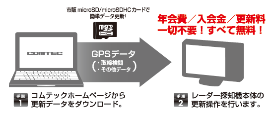 レーダー探知機 ZERO 200V