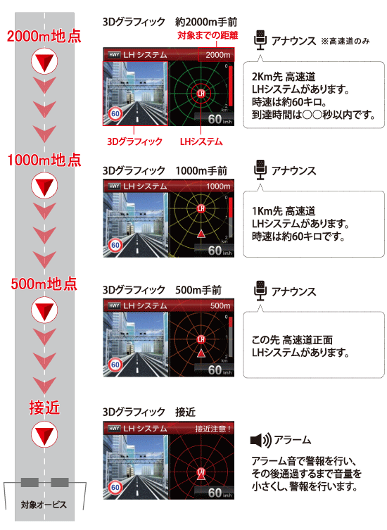 レーダー探知機 ZERO 302V