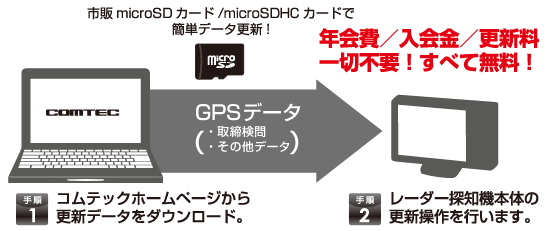 レーダー探知機 ZERO 304V