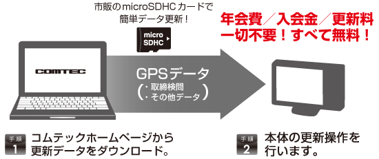 送料無料！コムテック ZERO 307LV レーダー探知機 GPS オービス