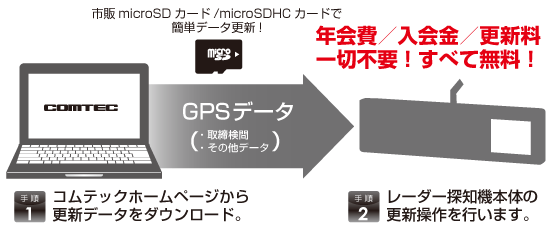 レーダー探知機 ZERO 502M | COMTEC 株式会社コムテック