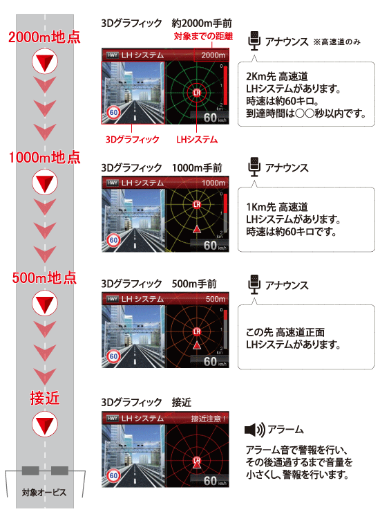 レーダー探知機 ZERO 502M | COMTEC 株式会社コムテック