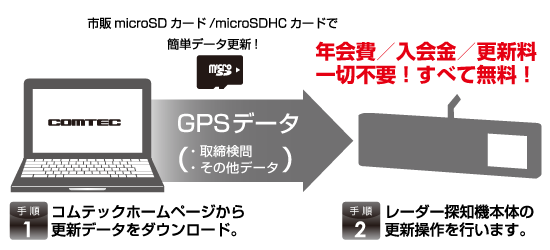 レーダー探知機 ZERO 505M