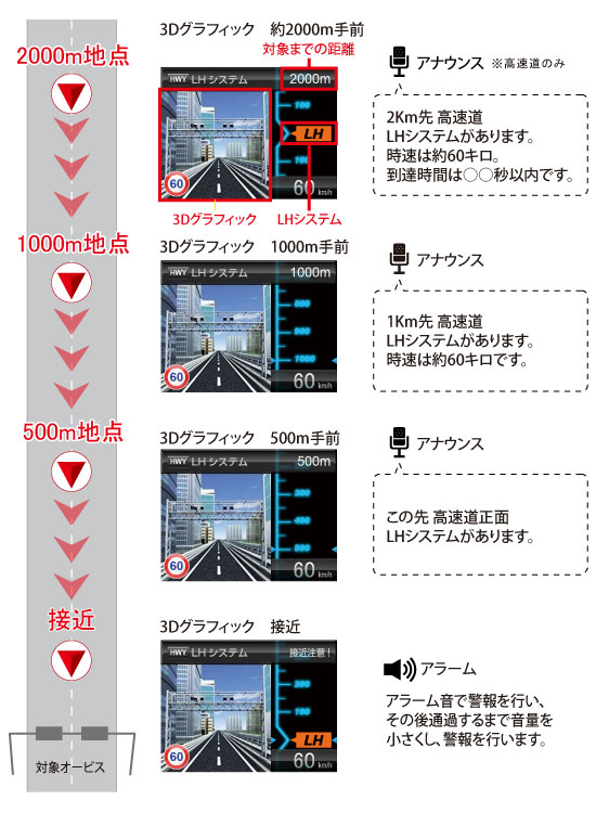 レーダー探知機 ZERO 505M