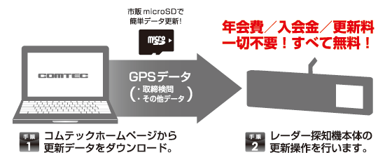 レーダー探知機 ZERO 52M