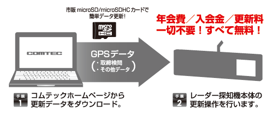 レーダー探知機 ZERO 53M