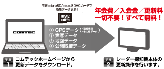 コムテック　液晶表示方式レーダー探知機　ZERO 600V