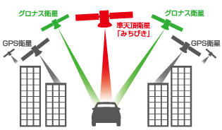 レーダー探知機 ZERO 600V