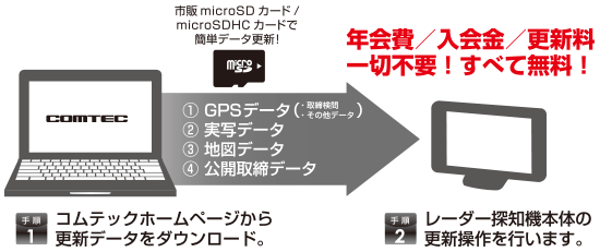 レーダー探知機 ZERO 602V | COMTEC 株式会社コムテック