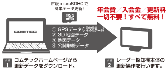 レーダー探知機 ZERO 605V