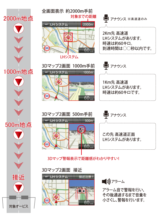 レーダー探知機 ZERO 605V