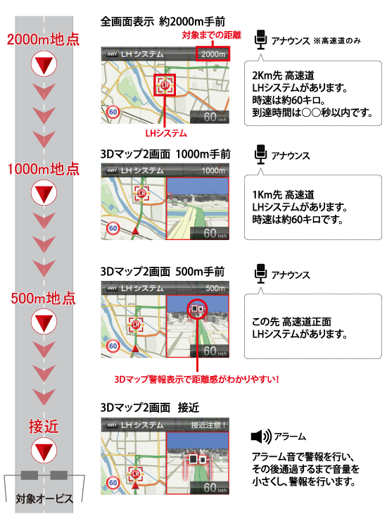 ドライビング・セーフティ・センサー ZERO 608LV | COMTEC 株式会社 ...