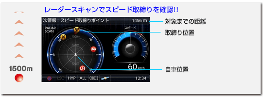 レーダー探知機 ZERO 700V | COMTEC 株式会社コムテック