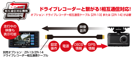 レーダー探知機 ZERO 704V | COMTEC 株式会社コムテック