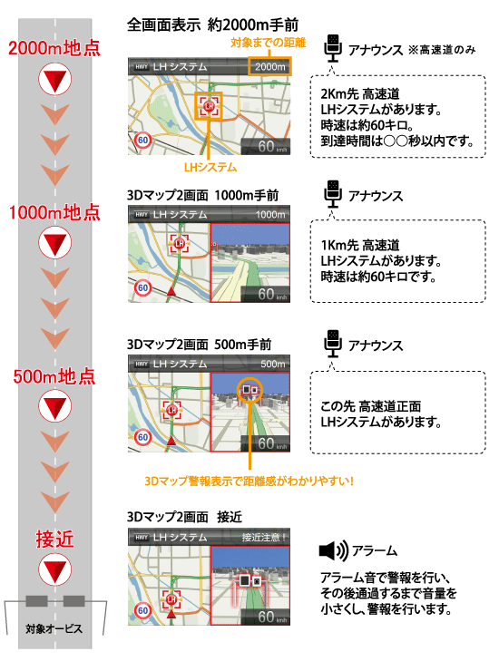 レーダー探知機 ZERO 705V