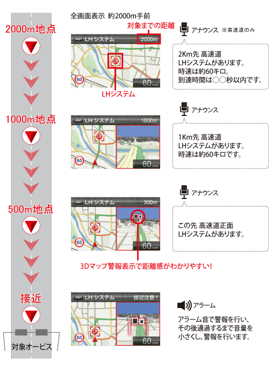 ドライビング・セーフティ・センサー ZERO 706V