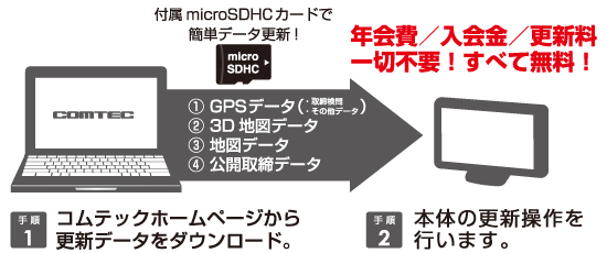 （新品・未開封）レーザー&レーダー探知機 コムテック ZERO708LV