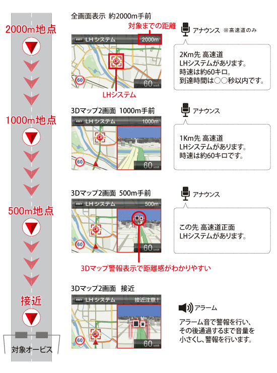 ドライビング・セーフティ・センサー ZERO 708LV | COMTEC 株式