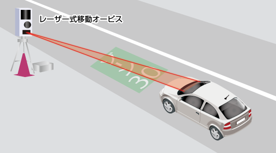 ドライビング・セーフティ・センサー ZERO 708LV | COMTEC 株式会社