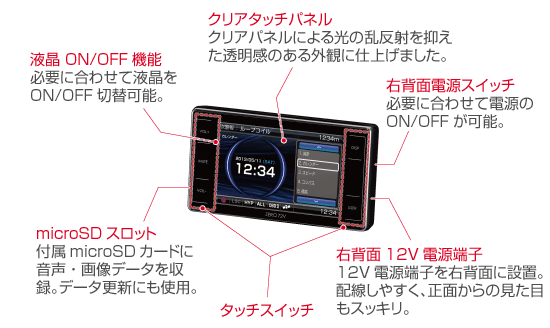 レーダー探知機 ZERO 72V