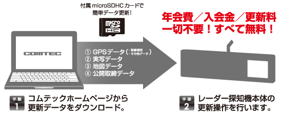 レーダー探知機 ZERO 73M | COMTEC 株式会社コムテック