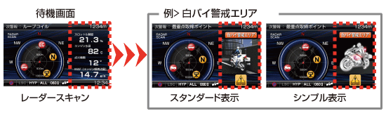 レーダー探知機 ZERO 73M